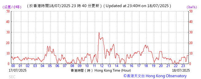 A graph showing the growth of a stock market
AI-generated content may be incorrect.